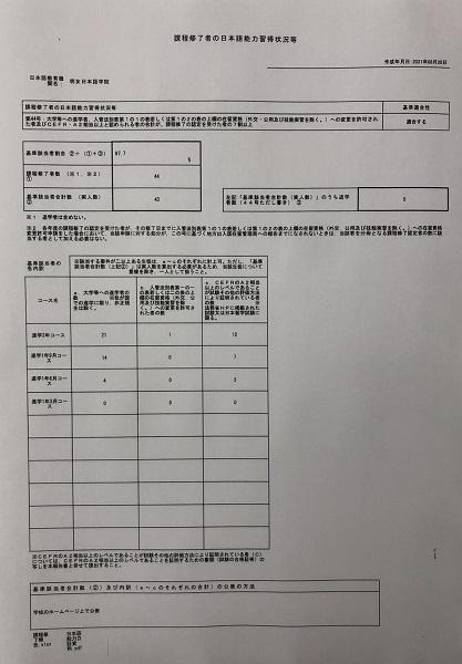 課程修了者の日本語能力習得状況等