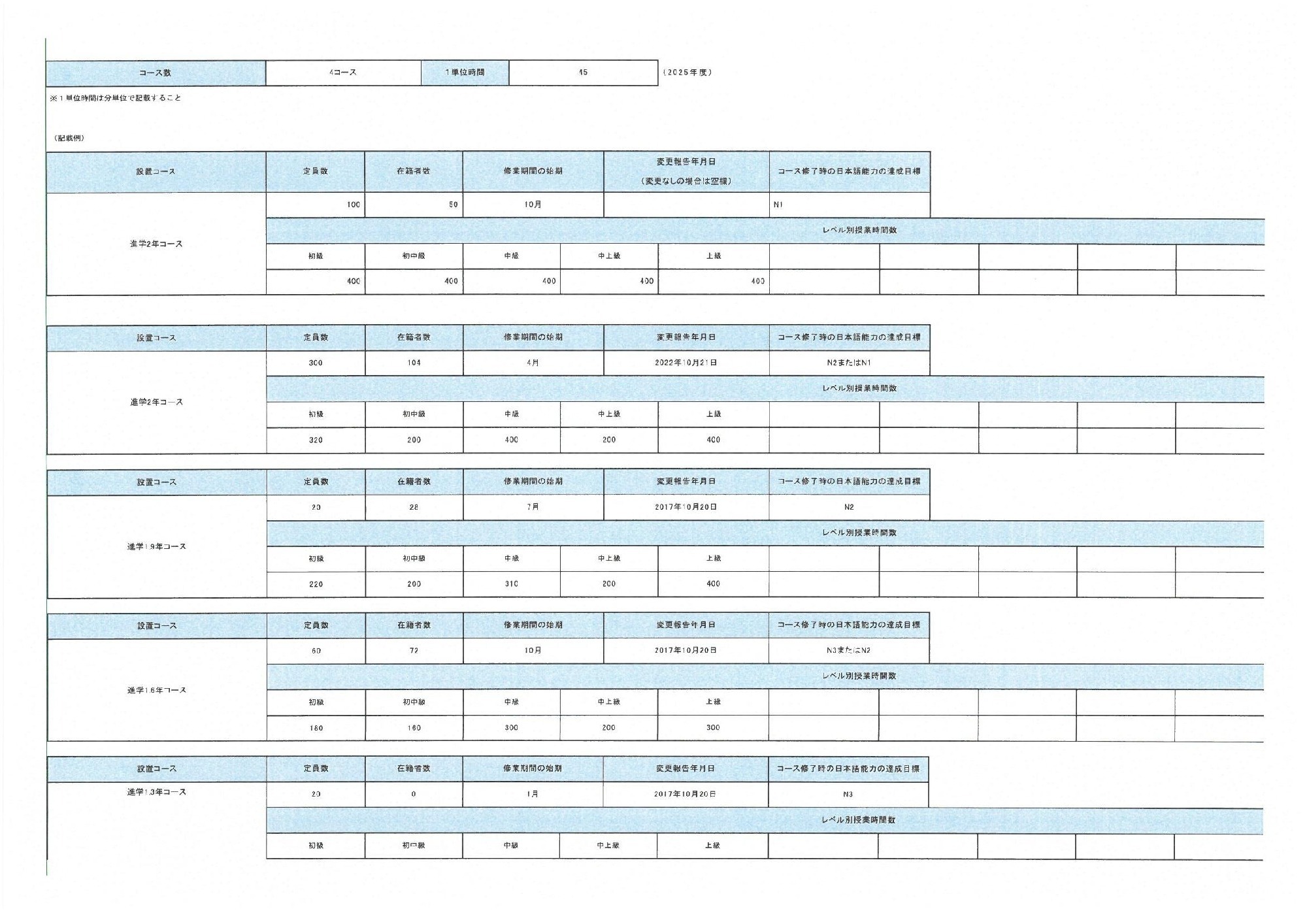 2025/06/30　法務省告示をもって定める日本語教育機関における教育に関する告示基準定期点検報告（告示基準第１条第１項第４５号）