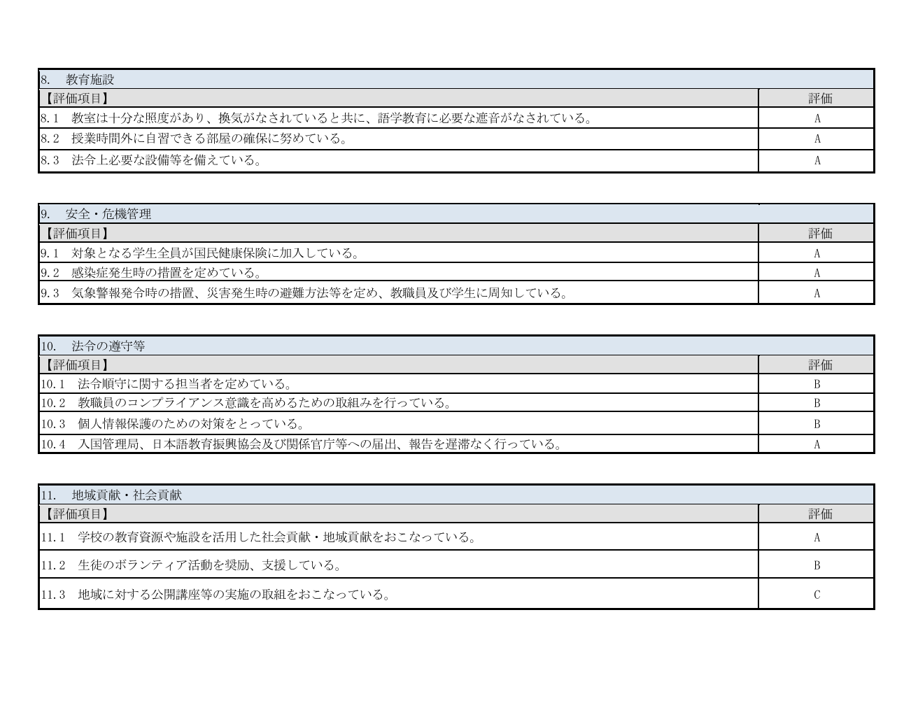 2025/06/30　2024年度　自己点検・自己評価報告書