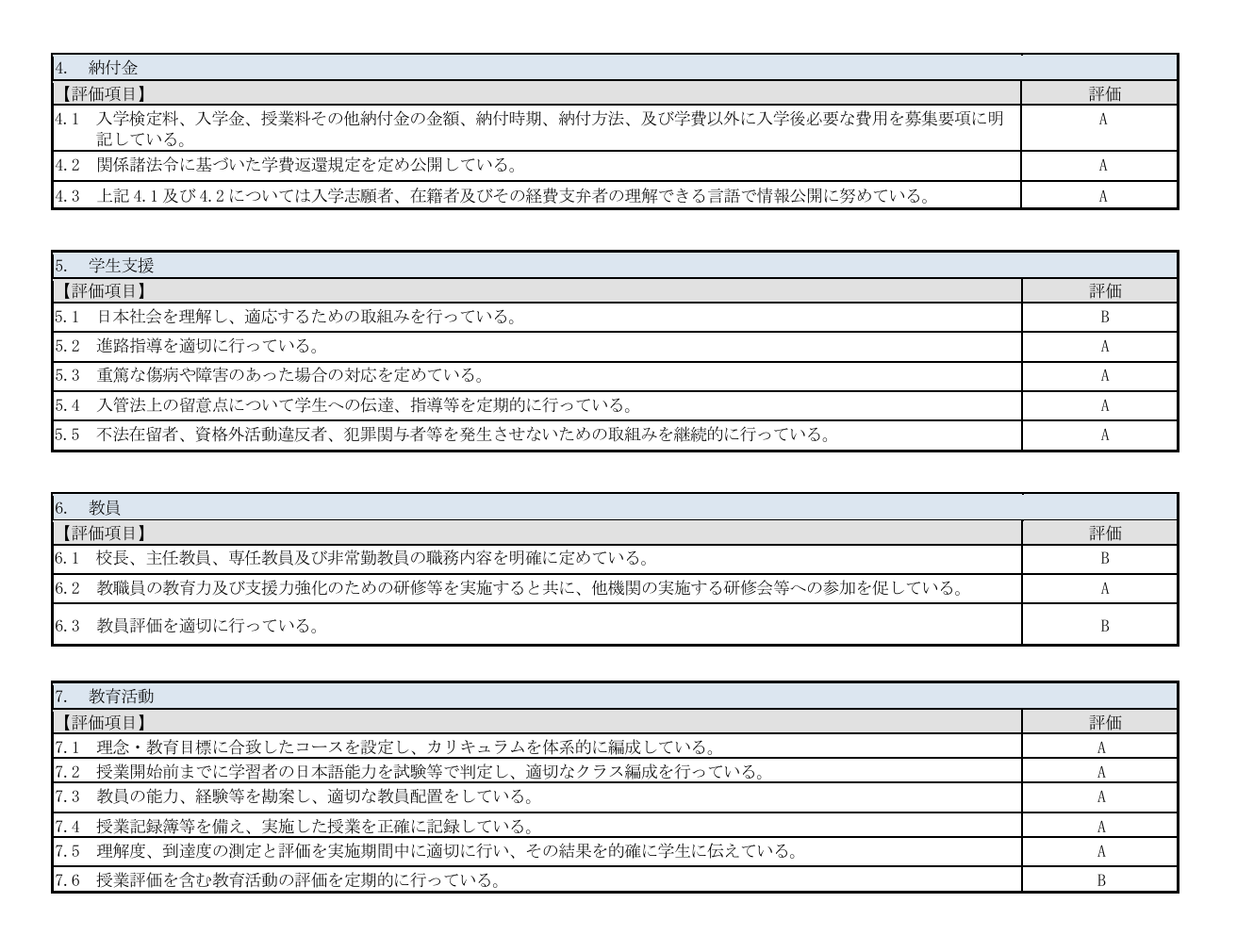 2025/06/30　2024年度　自己点検・自己評価報告書
