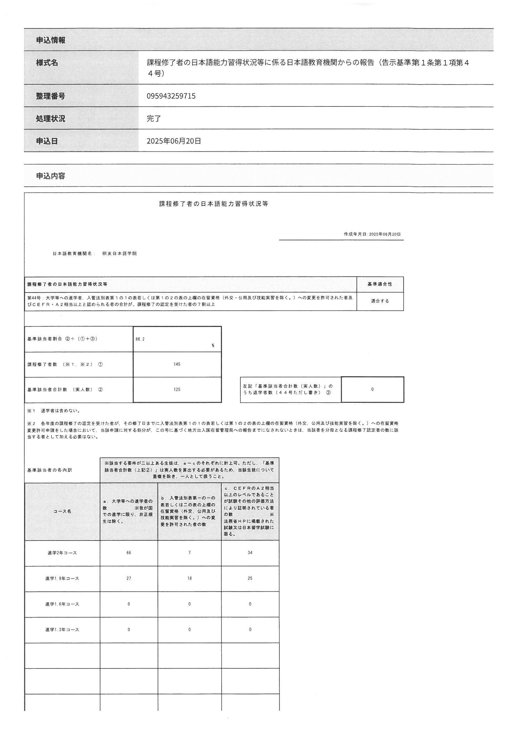 2025/06/25　2024年度　課程修了者の日本語能力習得状況等