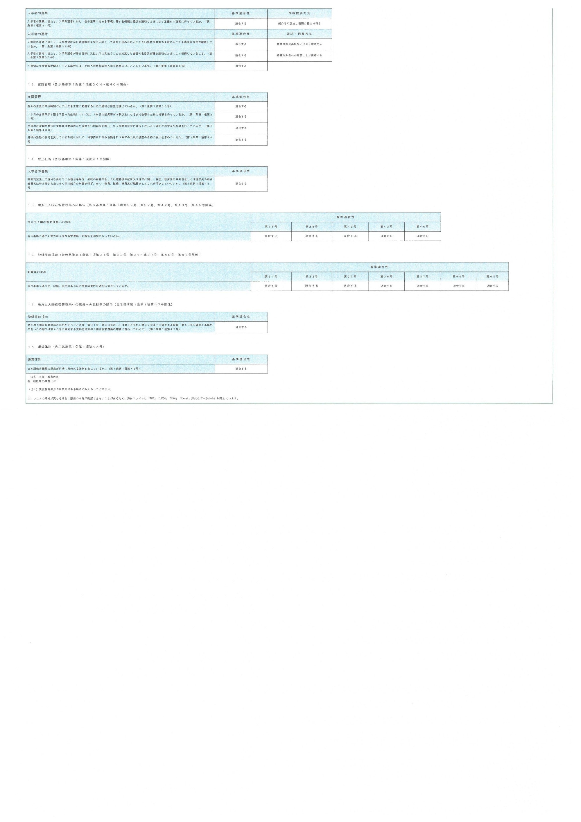202024/06/26　2023年度　日本語教育機関の告示基準への適合性の点検結果について