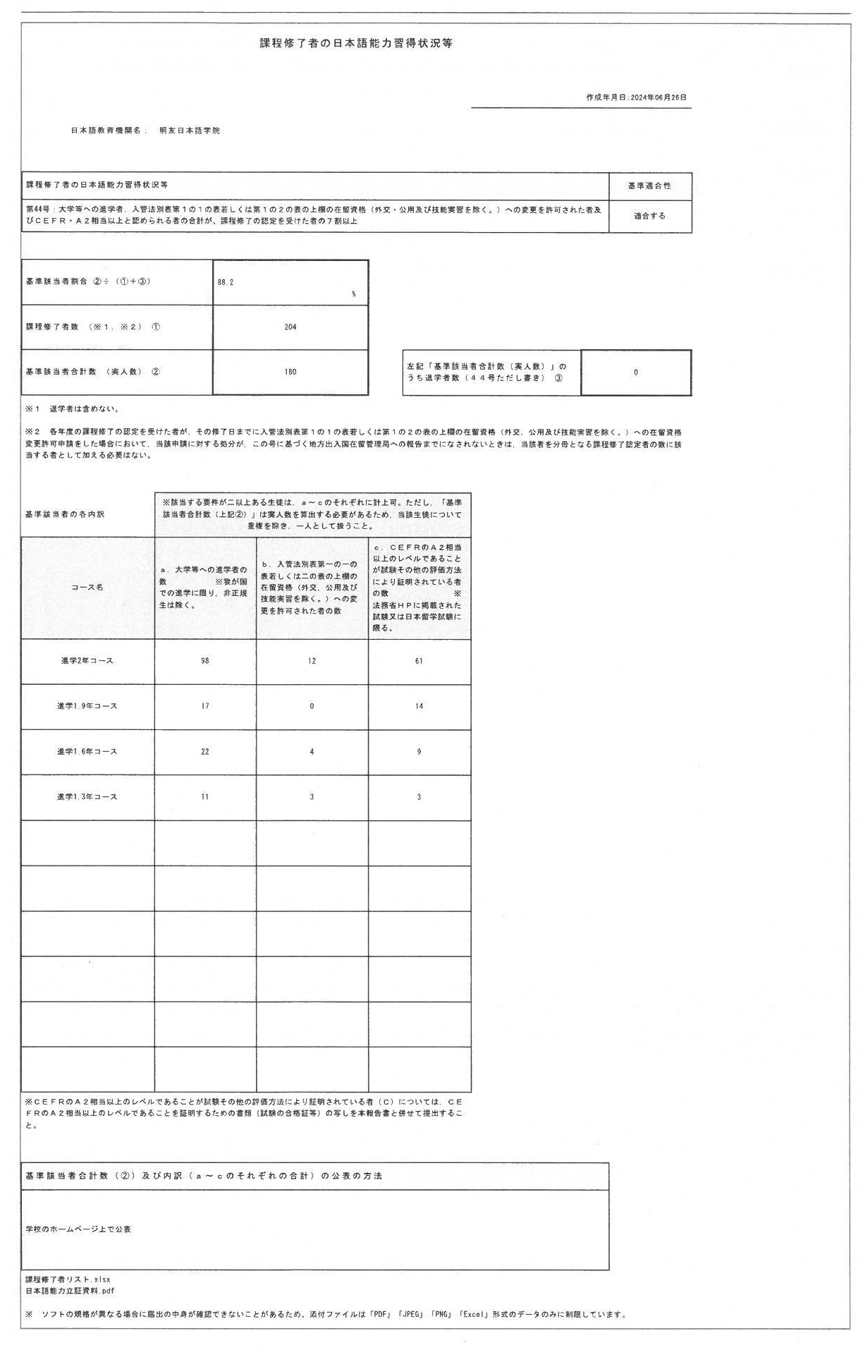 2024/06/26　2023年度　課程修了者の日本語能力習得状況等