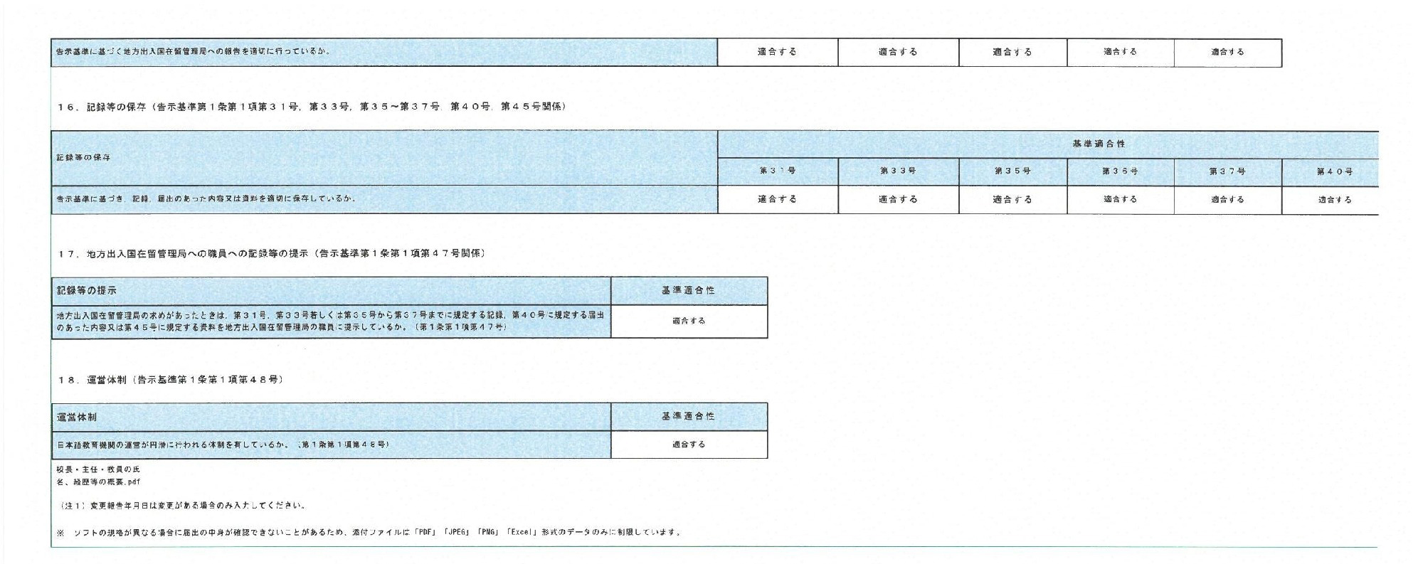 2025/06/30　法務省告示をもって定める日本語教育機関における教育に関する告示基準定期点検報告（告示基準第１条第１項第４５号）