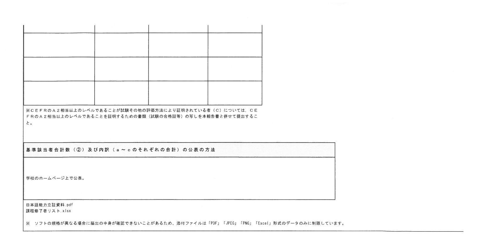 2025/06/25　2024年度　課程修了者の日本語能力習得状況等